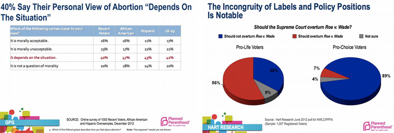 Illustration for article titled Planned Parenthood Steers Clear of 'Choice' and 'Life'